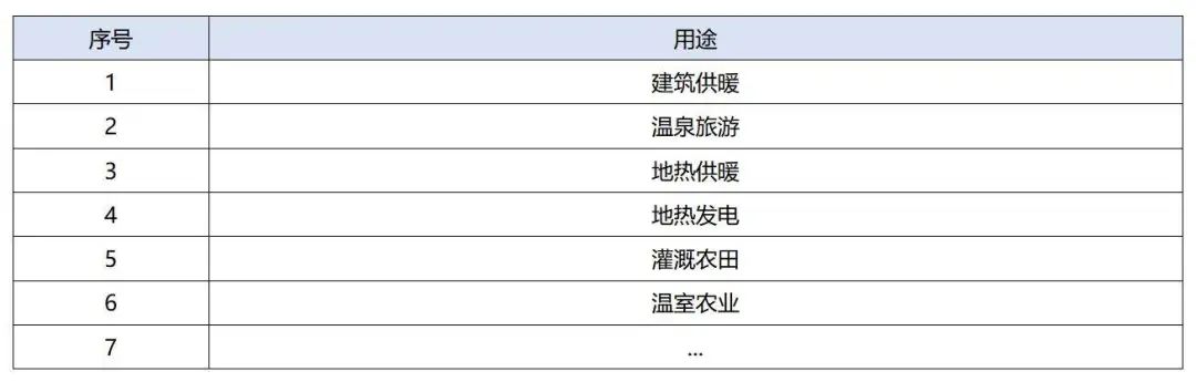 政策加持！未來地熱能產業規模將持續擴張-地大熱能-地熱開發利用