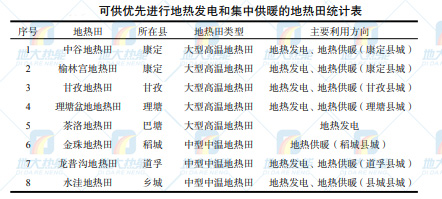 甘孜州地熱資源（地熱發電-地熱供暖-地熱溫泉）分布規律-地大熱能