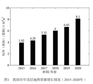 地熱資源綜合開發利用分析與研究-地大熱能