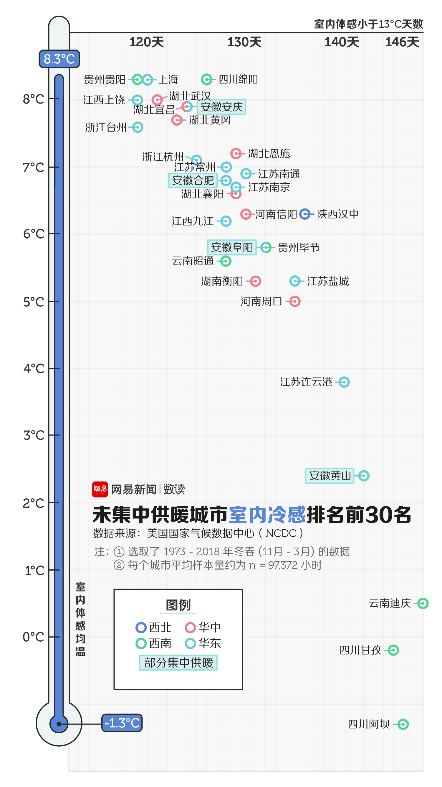 合肥“十四五”：鼓勵地熱能等多能互補綜合能源集中供暖-冷熱聯供-地大熱能