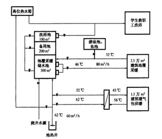 西安高校使用地?zé)豳Y源供暖 節(jié)約取暖費(fèi)150萬(wàn)元-地?zé)豳Y源開(kāi)發(fā)利用-地大熱能