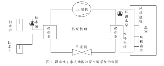 地源熱泵在建筑大樓和玻璃溫室中的應(yīng)用-熱泵系統(tǒng)供暖制冷-地大熱能