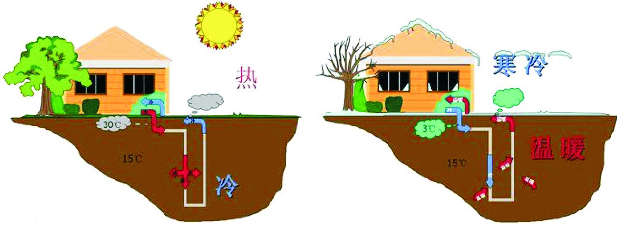 中國淺層和中深層地熱能的開發和利用-地熱能-地大熱能