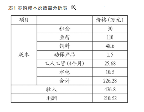 湖北鐘祥地熱資源溫泉水養魚 打造特色水產板塊-地熱溫泉梯級利用-地大熱能