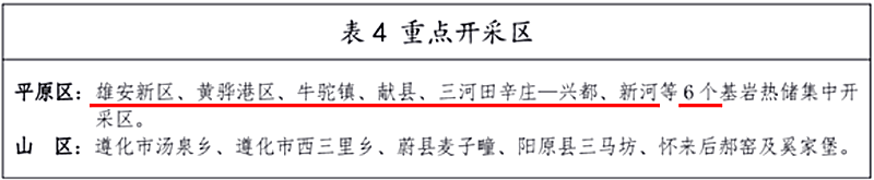 面積1512.2平方公里！河北劃定6個重點區(qū)開發(fā)地熱資源-地大熱能