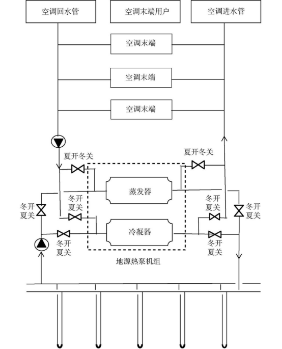 山西某醫院地源熱泵系統設計與實踐-地大熱能