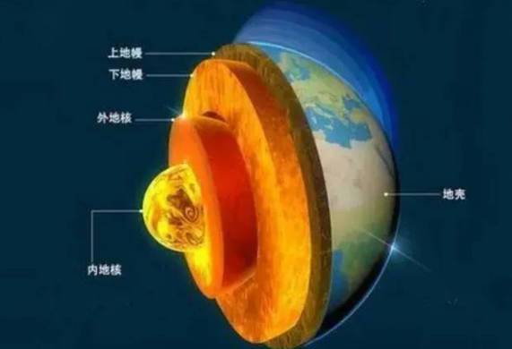 地?zé)崾窃趺葱纬傻模績?nèi)蒙古能建設(shè)大型發(fā)電廠嗎？-地?zé)豳Y源開發(fā)利用-地大熱能