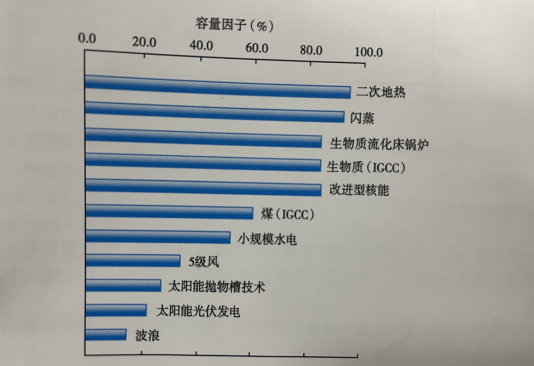 能源轉(zhuǎn)型之路，地?zé)岚l(fā)電的影響因素-地大熱能