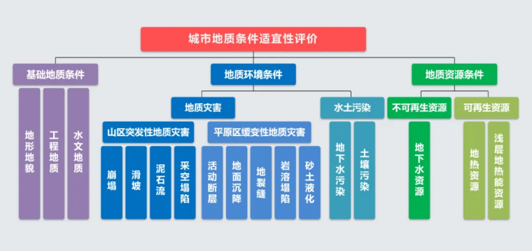 北京市地質(zhì)調(diào)查“十四五”規(guī)劃：大力推動淺層地?zé)崮馨l(fā)展，有序開發(fā)利用中深層地?zé)豳Y源-地大熱能