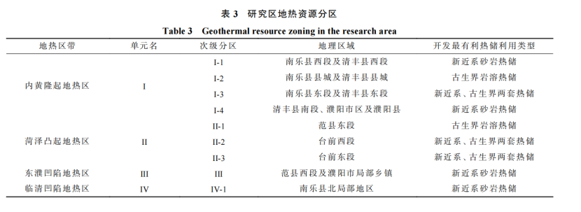 河南省濮陽市中深層地熱地質(zhì)特征、資源儲量及開發(fā)利用適宜性評價-地大熱能