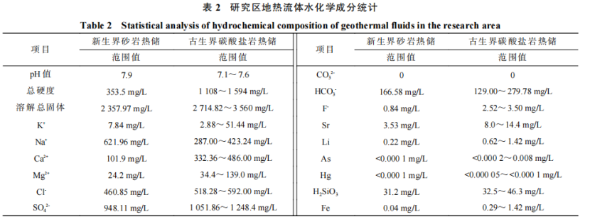 河南省濮陽市中深層地熱地質(zhì)特征、資源儲量及開發(fā)利用適宜性評價-地大熱能