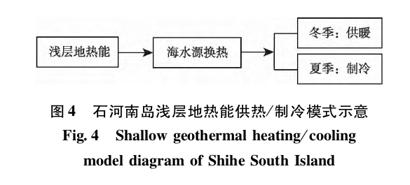 “雙碳”背景下河北省海島地熱綜合利用與關(guān)鍵技術(shù)研究-地大熱能