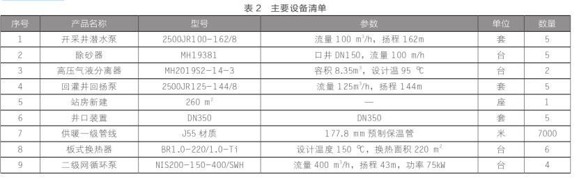 東營中深層地熱在城鎮居民集中供暖+設施農業項目中的應用-地大熱能