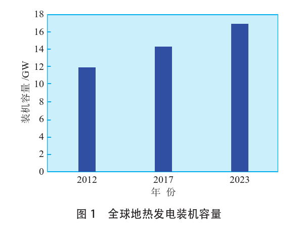 海外地熱發電投資篩選評價體系：突破與創新-地熱資源開發利用-地大熱能