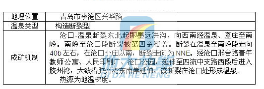 威海呼雷湯溫泉成礦機制